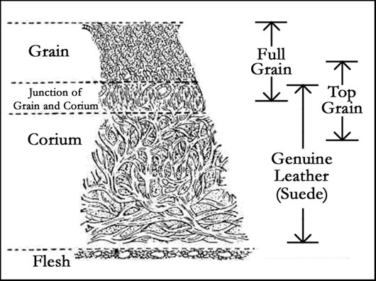 17 Leather layers