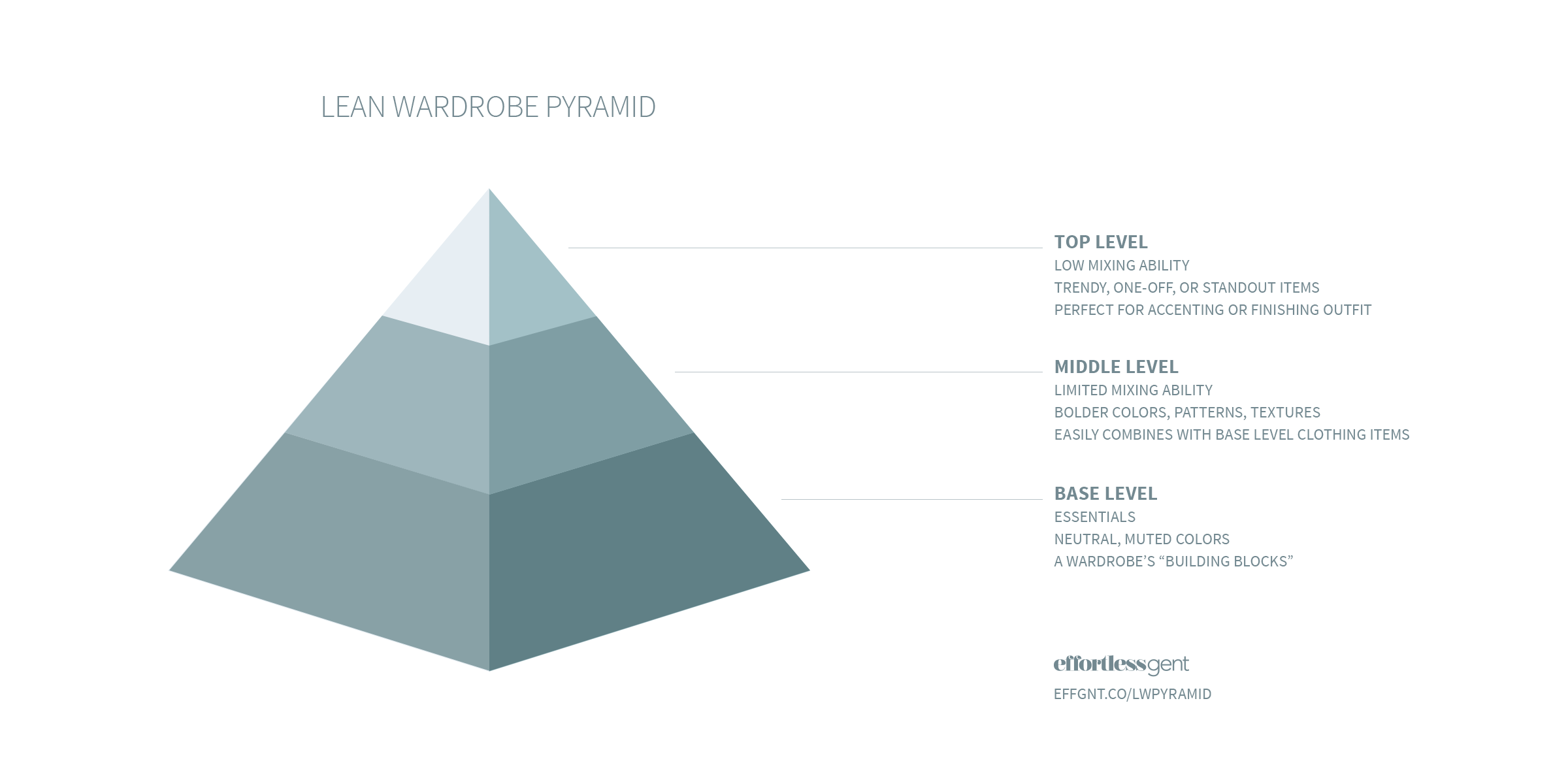 LWpyramid