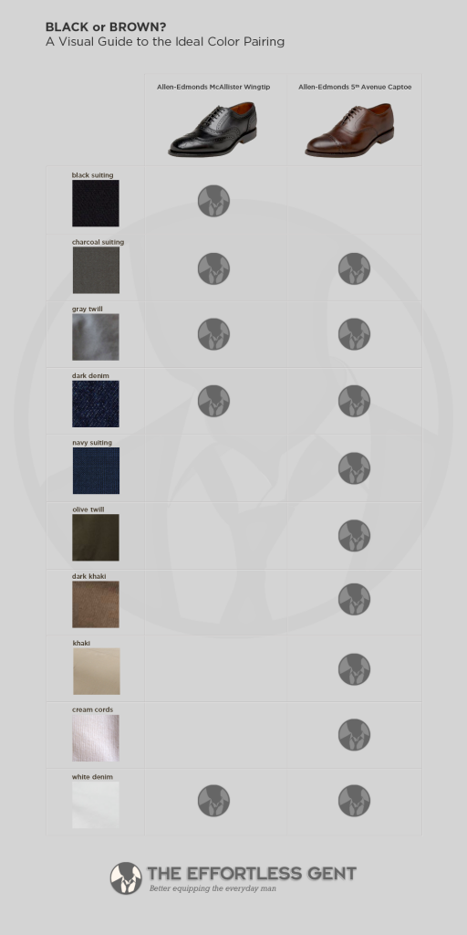 Brown Dress Shoes Matching Guide