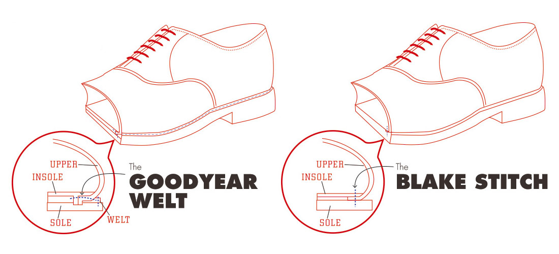 shoe construction goodyear welt and blake stitch