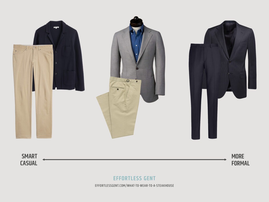 diagram of appropriate steakhouse outfits from more casual to more formal