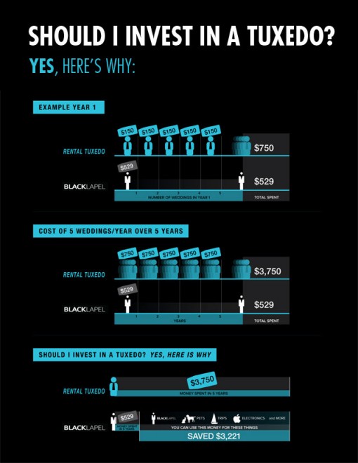 tux_rentalvsbuy